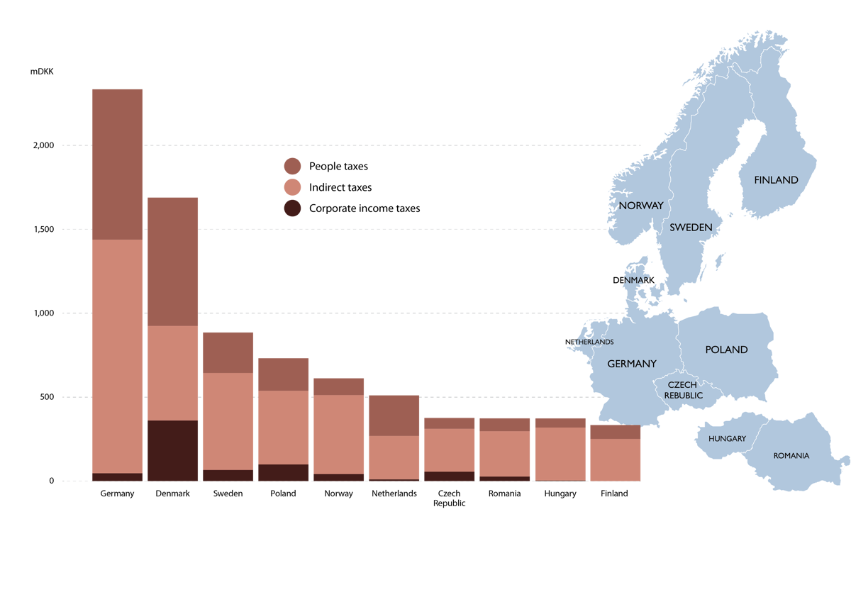 Tax footprint_bar chart-2023-2024_print_Ny.png